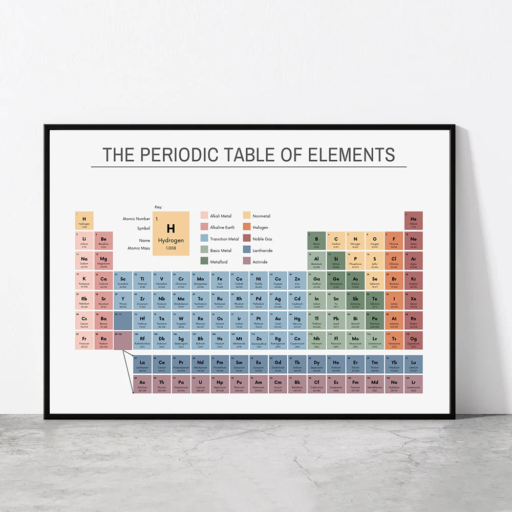 Home Office Setup - Periodic Table of Elements Chemistry Chart